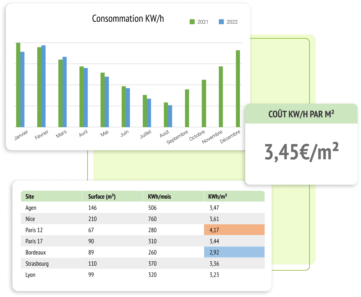 indicateurs de pilotage de transition énergétique