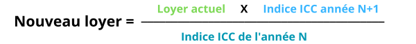 Formule de calcul du loyer révisé par l'ICC