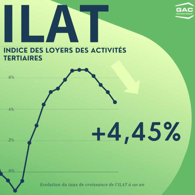 Indice Insee ILAT T2 2024