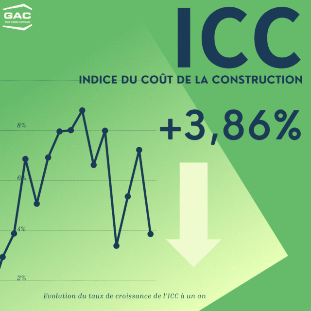 Indice Insee ICC T2 2024